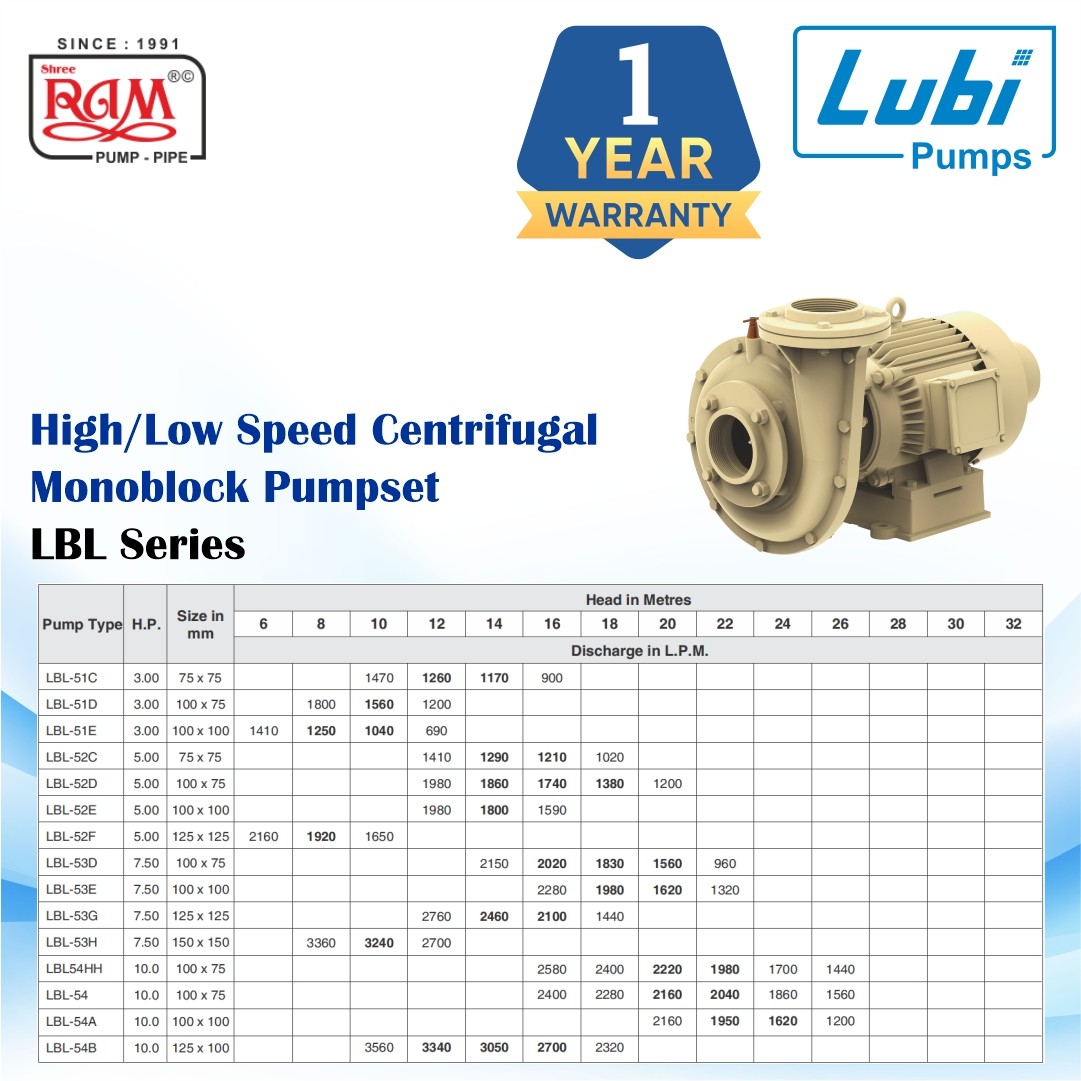 LUBI Centrifugal Monoblock Pump (LBL) (A Class)